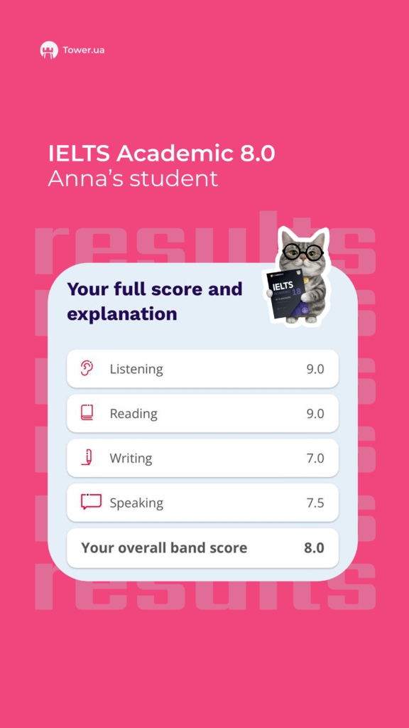 ielts academic certificate 8.0