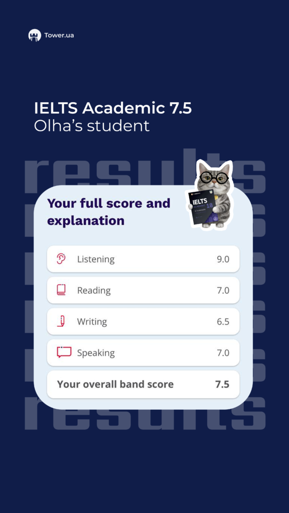 ielts academic result 7.5